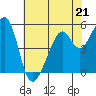Tide chart for Oakland Harbor, Park St Bridge, San Francisco Bay, California on 2023/05/21