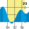Tide chart for Oakland Harbor, Park St Bridge, San Francisco Bay, California on 2023/05/23