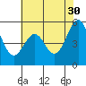 Tide chart for Oakland Harbor, Park St Bridge, San Francisco Bay, California on 2023/05/30