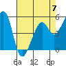 Tide chart for Oakland Harbor, Park St Bridge, San Francisco Bay, California on 2023/05/7