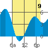 Tide chart for Oakland Harbor, Park St Bridge, San Francisco Bay, California on 2023/05/9