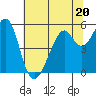 Tide chart for Oakland Harbor, Park St Bridge, San Francisco Bay, California on 2023/06/20