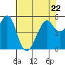 Tide chart for Oakland Harbor, Park St Bridge, San Francisco Bay, California on 2023/06/22
