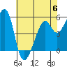 Tide chart for Oakland Harbor, Park St Bridge, San Francisco Bay, California on 2023/06/6