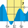 Tide chart for Oakland Harbor, Park St Bridge, San Francisco Bay, California on 2023/06/7