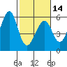 Tide chart for Oakland Harbor, Park St Bridge, San Francisco Bay, California on 2024/02/14