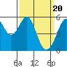 Tide chart for Oakland Harbor, Park St Bridge, San Francisco Bay, California on 2024/03/20
