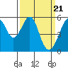Tide chart for Oakland Harbor, Park St Bridge, San Francisco Bay, California on 2024/03/21