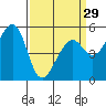 Tide chart for Oakland Harbor, Park St Bridge, San Francisco Bay, California on 2024/03/29
