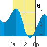 Tide chart for Oakland Harbor, Park St Bridge, San Francisco Bay, California on 2024/03/6