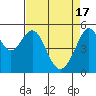Tide chart for Oakland Harbor, Park St Bridge, San Francisco Bay, California on 2024/04/17