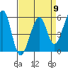Tide chart for Oakland Harbor, Park St Bridge, San Francisco Bay, California on 2024/04/9