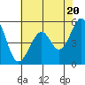 Tide chart for Oakland Harbor, Park St Bridge, San Francisco Bay, California on 2024/05/20