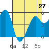 Tide chart for Oakland Harbor, Park St Bridge, San Francisco Bay, California on 2024/05/27