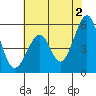 Tide chart for Oakland Harbor, Park St Bridge, San Francisco Bay, California on 2024/06/2