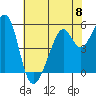 Tide chart for Oakland Harbor, Park St Bridge, San Francisco Bay, California on 2024/06/8