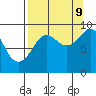 Tide chart for Bear Cove, Aialik Peninsula, Alaska on 2023/09/9