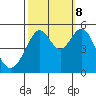 Tide chart for Oakland Middle Harbor, San Francisco Bay, California on 2023/10/8