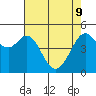 Tide chart for Oakland Pier, San Francisco Bay, California on 2022/05/9
