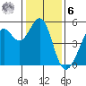 Tide chart for Oakland Pier, San Francisco Bay, California on 2023/01/6