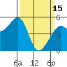 Tide chart for Oakland Pier, California on 2023/03/15