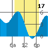 Tide chart for Oakland Pier, California on 2023/03/17