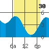 Tide chart for Oakland Pier, California on 2023/03/30