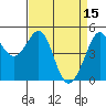 Tide chart for Oakland Pier, San Francisco Bay, California on 2023/04/15