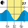 Tide chart for Oakland Pier, San Francisco Bay, California on 2023/04/27