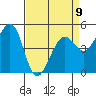 Tide chart for Oakland Pier, San Francisco Bay, California on 2023/04/9
