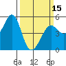 Tide chart for Oakland Pier, San Francisco Bay, California on 2024/03/15