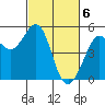 Tide chart for Oakland Pier, San Francisco Bay, California on 2024/03/6
