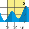 Tide chart for Oakland Pier, San Francisco Bay, California on 2024/06/2