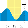 Tide chart for Oakland, Matson Wharf, San Francisco Bay, California on 2022/03/11