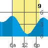 Tide chart for Oakland, Matson Wharf, San Francisco Bay, California on 2022/04/9