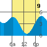Tide chart for Oakland, Matson Wharf, San Francisco Bay, California on 2022/05/9