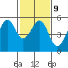 Tide chart for Oakland, Matson Wharf, San Francisco Bay, California on 2023/02/9