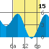 Tide chart for Oakland, Matson Wharf, San Francisco Bay, California on 2023/04/15