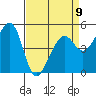 Tide chart for Oakland, Matson Wharf, San Francisco Bay, California on 2023/04/9