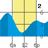 Tide chart for Oakland, Matson Wharf, San Francisco Bay, California on 2024/03/2