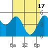 Tide chart for Oakland, Matson Wharf, San Francisco Bay, California on 2024/04/17