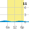 Tide chart for Ocean Beach, Barnegat Bay, New Jersey on 2023/04/11