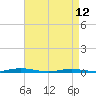 Tide chart for Ocean Beach, Barnegat Bay, New Jersey on 2023/04/12