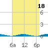 Tide chart for Ocean Beach, Barnegat Bay, New Jersey on 2023/04/18