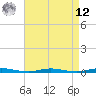 Tide chart for Ocean Beach, New Jersey on 2025/04/12