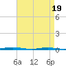 Tide chart for Ocean Beach, New Jersey on 2025/04/19