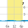 Tide chart for Ocean Beach, New Jersey on 2025/04/7