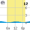 Tide chart for Ocean Beach, New Jersey on 2025/05/12