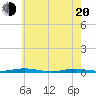 Tide chart for Ocean Beach, New Jersey on 2025/05/20
