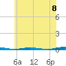 Tide chart for Ocean Beach, New Jersey on 2025/06/8